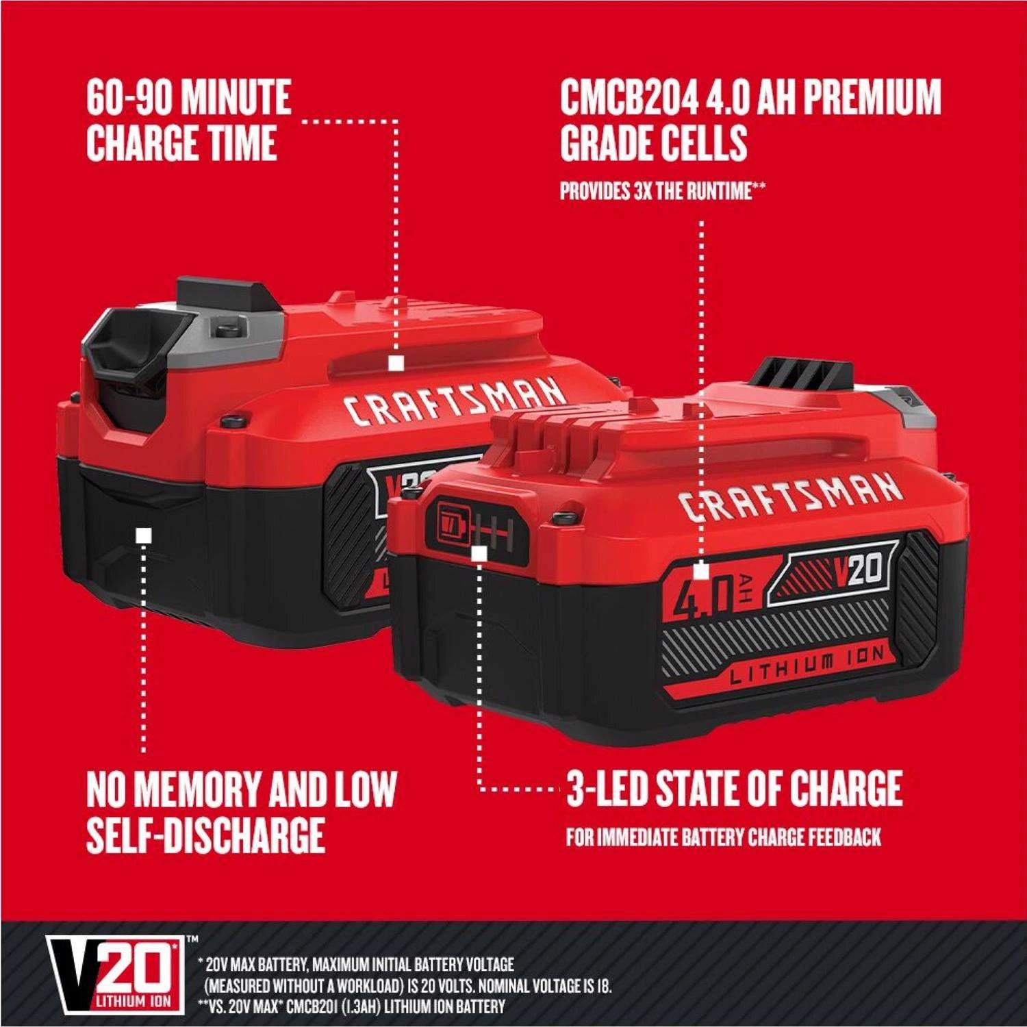 Craftsman V20 CMCB204-2CK 4 Ah Lithium-Ion Two Battery And Charger Starter Kit 2 Pc - Image 2